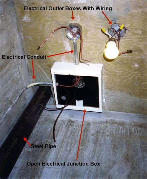 electrical utility box wikipedia|electrical junction boxes.